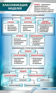 Стенд "Классификация моделей" - fgospostavki.ru - Рыбинск