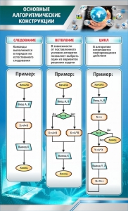 Стенд "Основные алгоритмические функции" - fgospostavki.ru - Рыбинск