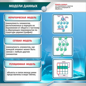 Стенд "Модели данных" - fgospostavki.ru - Рыбинск