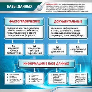 Стенд "Базы данных" - fgospostavki.ru - Рыбинск