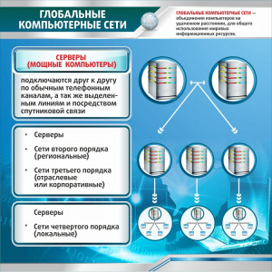Стенд "Глобальные компьютерные сети" - fgospostavki.ru - Рыбинск