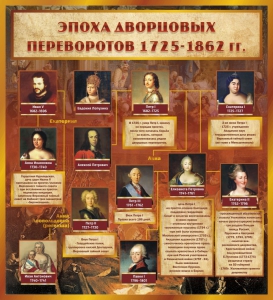 Стенд "Эпоха дворцовых переворотов" - fgospostavki.ru - Рыбинск