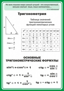 Стенд "Тригонометрия" Вариант 2 - fgospostavki.ru - Рыбинск