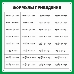 Стенд "Формулы приведения" - fgospostavki.ru - Рыбинск