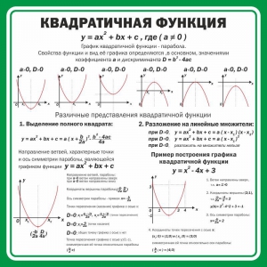 Стенд "Квадратичная функция" - fgospostavki.ru - Рыбинск