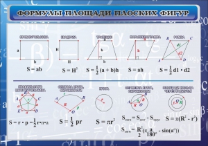 Стенд "Формулы площади плоских фигур" - fgospostavki.ru - Рыбинск
