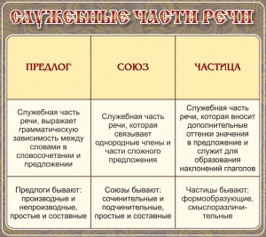 Стенд "Служебные части речи" - fgospostavki.ru - Рыбинск