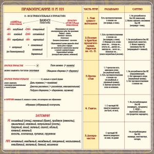 Стенд "Правописание Н и НН" - fgospostavki.ru - Рыбинск