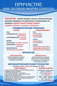 Стенд "Причастие как особая форма глагола" - fgospostavki.ru - Рыбинск
