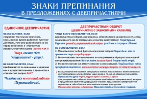 Стенд "Знаки препинания в предложениях с деепричастием" - fgospostavki.ru - Рыбинск
