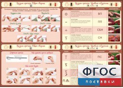 Стенд "Вязание крючком" - fgospostavki.ru - Рыбинск