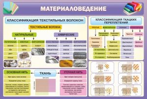 Стенд "Материаловедение" - fgospostavki.ru - Рыбинск
