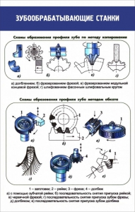 Стенд "Зубообрабатывающие станки" - fgospostavki.ru - Рыбинск