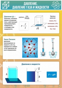 Стенд "Давление газа и жидкости" - fgospostavki.ru - Рыбинск
