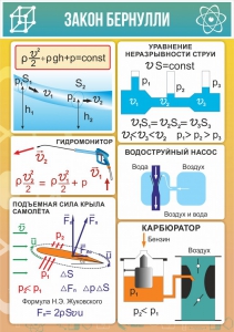 Стенд "Закон Бернулли" - fgospostavki.ru - Рыбинск