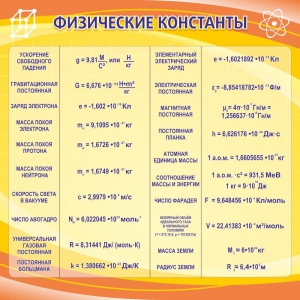 Стенд "Физические константы" - fgospostavki.ru - Рыбинск