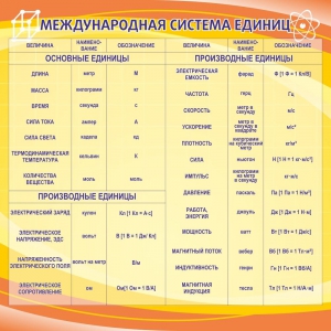 Стенд "Международная система единиц" - fgospostavki.ru - Рыбинск