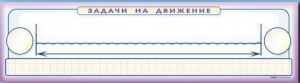 Панно (демонстрационное) магнитно-маркерное "Задачи на движение" + комплект тематических магнитов - fgospostavki.ru - Рыбинск