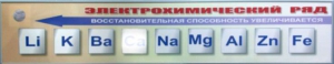 Справочно-информационный стенд (электронный, световой) "Электрохимический ряд напряжений металлов" - fgospostavki.ru - Рыбинск