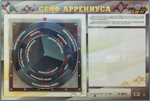 Интерактивный маркерный стенд "Сейф Аррениуса" - fgospostavki.ru - Рыбинск