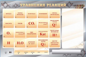 Светодинамический стенд "Уравнения реакций" с маркерными полями - fgospostavki.ru - Рыбинск
