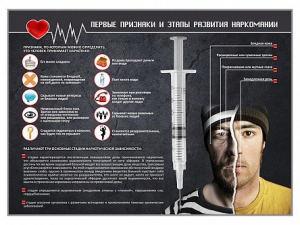 Стенд "Признаки и этапы развития наркомании" - fgospostavki.ru - Рыбинск