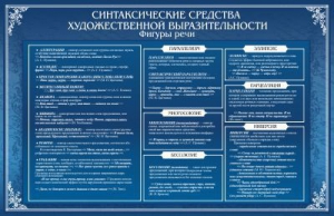 Стенд "Синтаксические средства" - fgospostavki.ru - Рыбинск