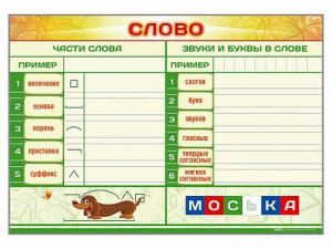 Магнитно-маркерный плакат по обучению грамоте "Слово" с набором магнитных карточек + методические рекомендации - fgospostavki.ru - Рыбинск