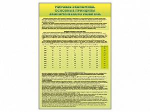 Стенды "Диаграммы и графики, отражающие статистические данные по экономике России и мира" - fgospostavki.ru - Рыбинск