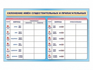 Фрагмент (демонстрационный) маркерный (двухсторонний) "Склонение имен существительных и прилагательных" - fgospostavki.ru - Рыбинск