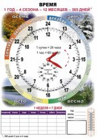 Комплект таблиц "Время" на русском языке - fgospostavki.ru - Рыбинск