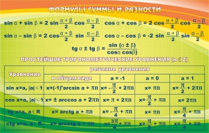 Стенд "Формулы суммы и разности" - fgospostavki.ru - Рыбинск