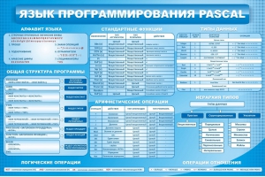 Стенд "Язык программирования Pascal" - fgospostavki.ru - Рыбинск