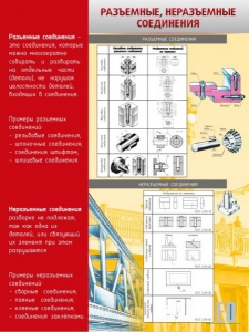 Стенд "Разъемные, неразъемные соединения" - fgospostavki.ru - Рыбинск