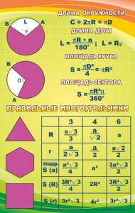 Стенд "Правильные многоугольники" - fgospostavki.ru - Рыбинск