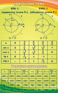 Стенд "Тригонометрия" Вариант 1 - fgospostavki.ru - Рыбинск