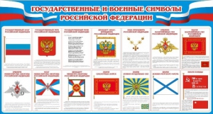 Стенд "Государственные и военные символы РФ" - fgospostavki.ru - Рыбинск