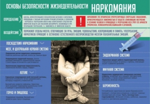 Стенд "Наркомания" - fgospostavki.ru - Рыбинск