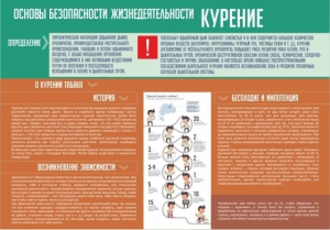 Стенд "Курение" - fgospostavki.ru - Рыбинск
