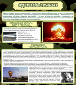 Стенд "Ядерное оружие" - fgospostavki.ru - Рыбинск