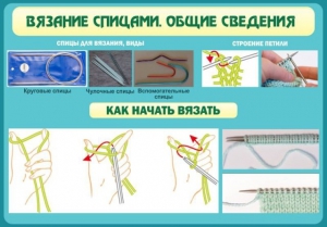 Стенд "Вязание спицами. Общие сведения" - fgospostavki.ru - Рыбинск