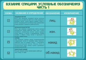 Стенд "Вязание спицами. Условные обозначения. Часть 1" - fgospostavki.ru - Рыбинск