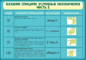 Стенд "Вязание спицами. Условные обозначения. Часть 2" - fgospostavki.ru - Рыбинск
