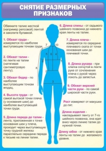 Стенд "Снятие мерок" Вариант 2 - fgospostavki.ru - Рыбинск