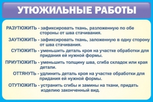 Стенд "Утюжильные работы" - fgospostavki.ru - Рыбинск