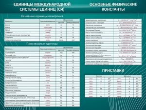 Стенд "Основные единицы величин" - fgospostavki.ru - Рыбинск