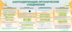 Стенд "Азотсодержащие органические соединения" - fgospostavki.ru - Рыбинск