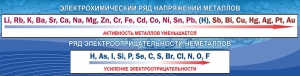 Стенд "Электрохимический ряд напряжений" - fgospostavki.ru - Рыбинск