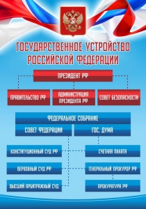 Стенд "Государственное устройство Российской Федерации" Вариант 1 - fgospostavki.ru - Рыбинск