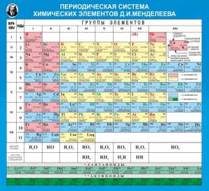 Стенд "Периодическая система химических элементов Д.И. Менделеева" - fgospostavki.ru - Рыбинск
